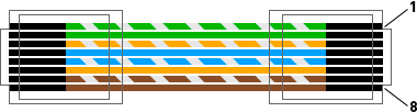   RJ45   EIA/TIA-568A