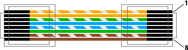   RJ45   EIA/TIA-568B