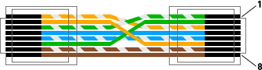   RJ45 crossover (T568B)